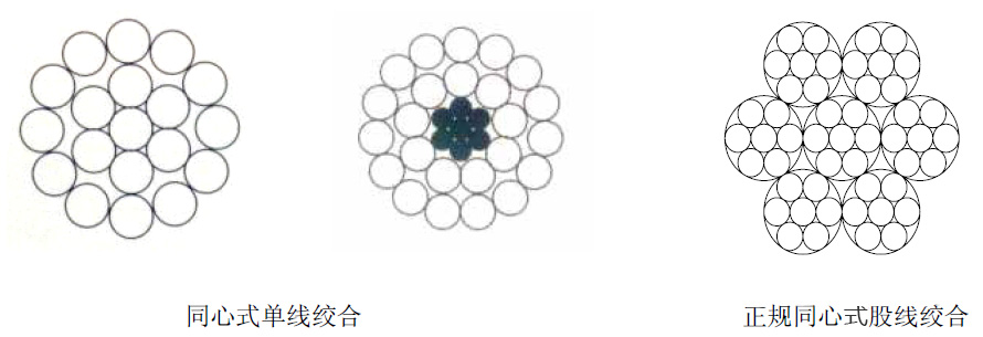 電纜生產(chǎn)工序漫談：導體的絞合
